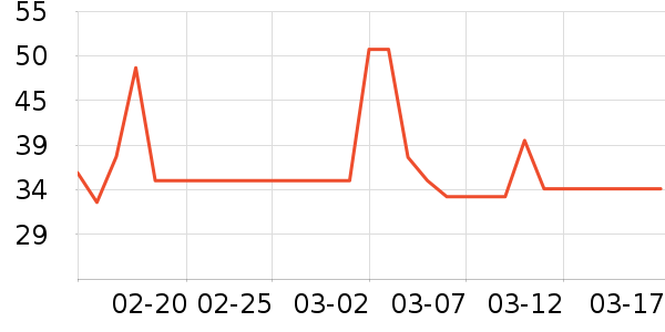 ��Ԫţ��/��Ʒ��ʷ�۸�