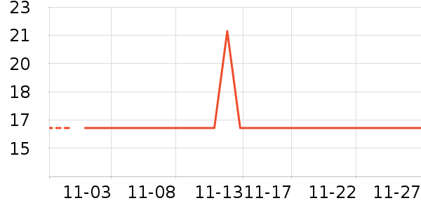 ���������ǩ��ʷ�۸�