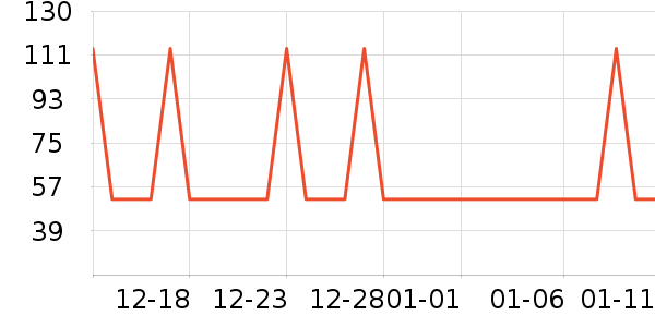 �Ź�������ʷ�۸�