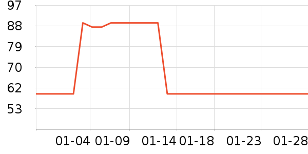 ��¹������ʷ�۸�