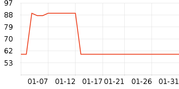 ��¹������ʷ�۸�