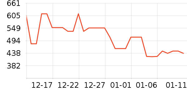 cicot��ˮ����ʷ�۸�