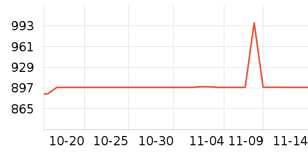 ͳ˧������ʷ�۸�