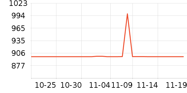 ͳ˧������ʷ�۸�