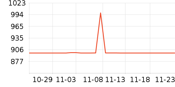 ͳ˧������ʷ�۸�