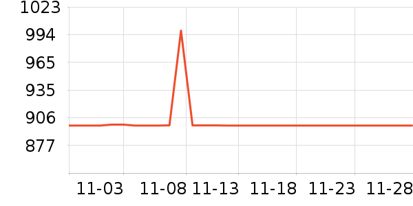 ͳ˧������ʷ�۸�