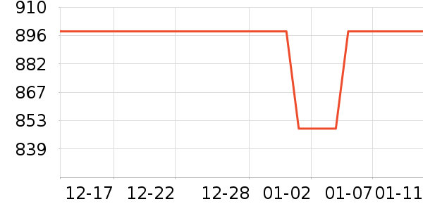 ͳ˧������ʷ�۸�