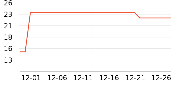 ����Ʒ�ƴ洢����ʷ�۸�