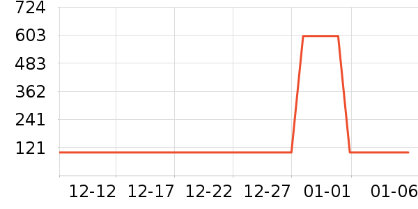 ���ϴ��׾���ʷ�۸�