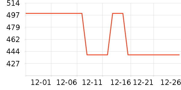 �������/�綯�ϰ���ʷ�۸�