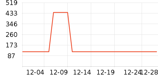 ��ά������ͯ��װ��ʷ�۸�