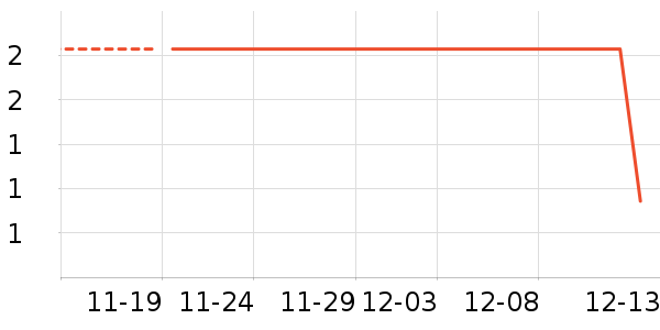 ����Ʒ����ʷ�۸�