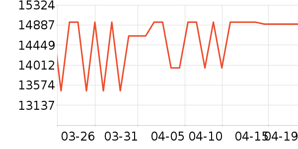 �ֽ�ϴ�»���ʷ�۸�