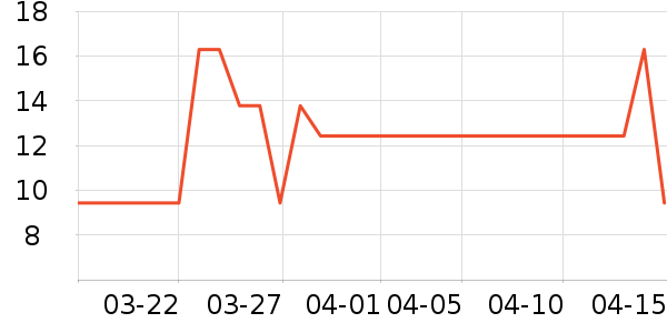 ����ţ��/��Ʒ��ʷ�۸�