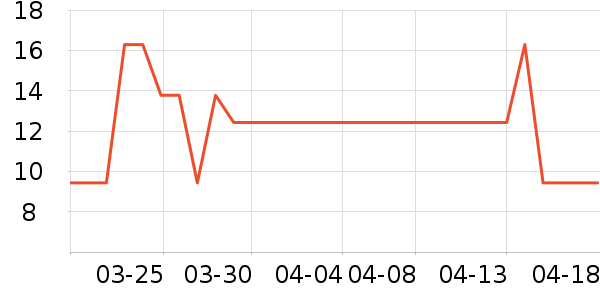 ����ţ��/��Ʒ��ʷ�۸�