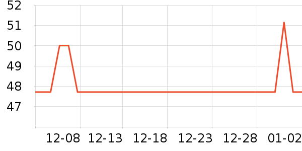 �������������ʷ�۸�