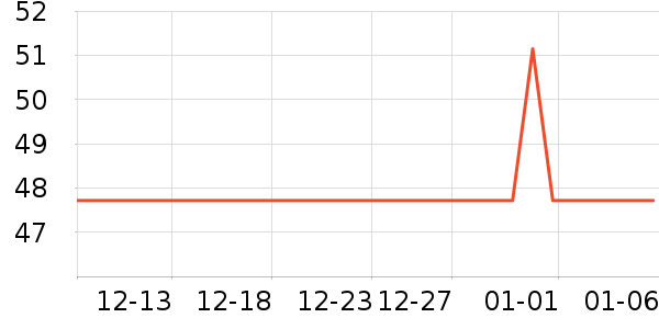 �������������ʷ�۸�