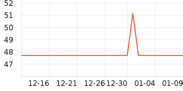 �������������ʷ�۸�