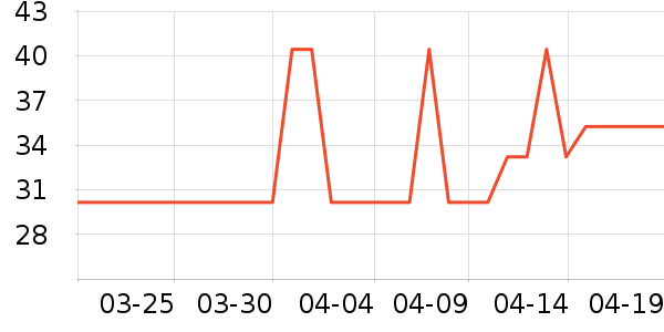 �����Ź�������ʷ�۸�