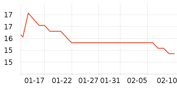 ë��/������ʷ�۸�