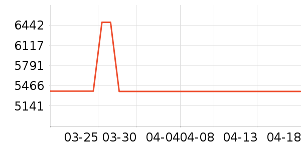 ������ɳ����ʷ�۸�