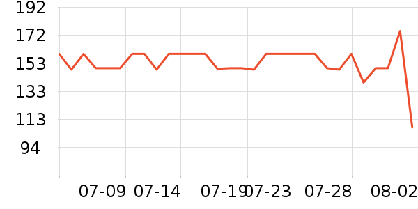 ���Ƕ����˶�Ь��ʷ�۸�