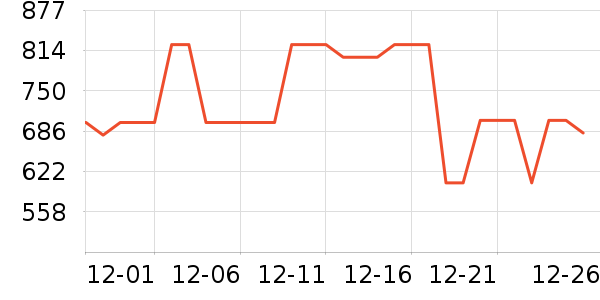 ������˷���ʷ�۸�