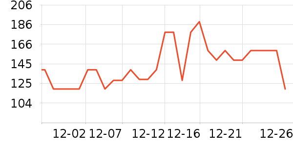 ���Ƕ����˶�Ь��ʷ�۸�