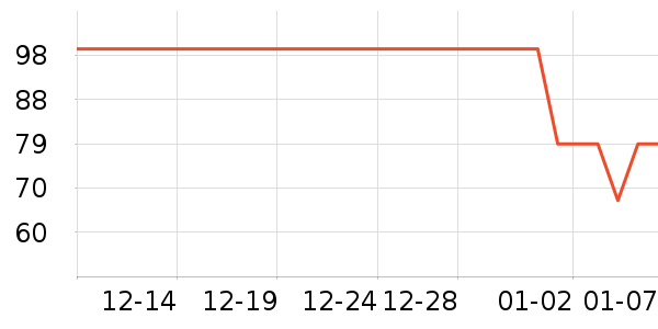 ��ά˹������ʷ�۸�