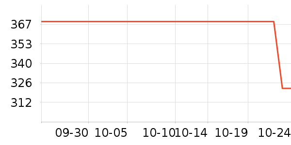 ŷ�����ǵ緹����ʷ�۸�