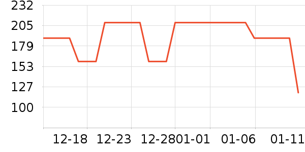 ���Ƕ����˶�Ь��ʷ�۸�