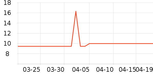 ��ŵè��ʳ��ʷ�۸�