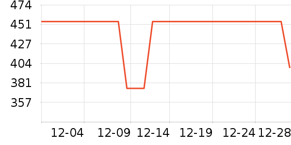 �����װ��ʷ�۸�