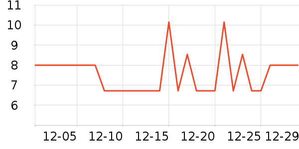 ��������๤����ʷ�۸�