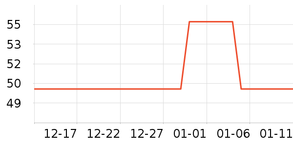 ������ü��/ü��/ü����ʷ�۸�