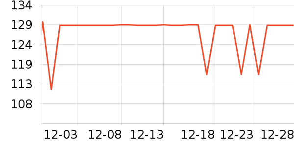 ʨ����Ůʿ����Ь��ʷ�۸�