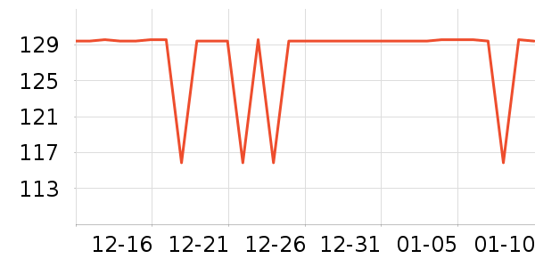 ʨ����Ůʿ����Ь��ʷ�۸�