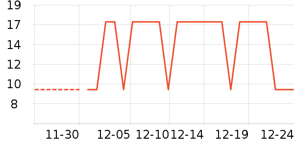 �����ʷ�۸�