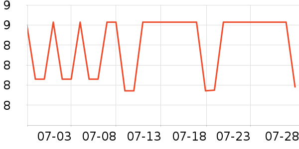 ����ʫ������ʷ�۸�