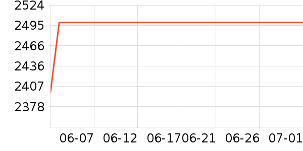 ��̫�����ʷ�۸�