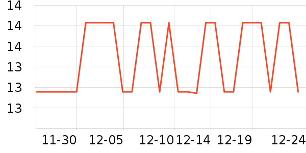 ����������ʷ�۸�