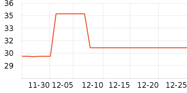 �����絧����ʷ�۸�