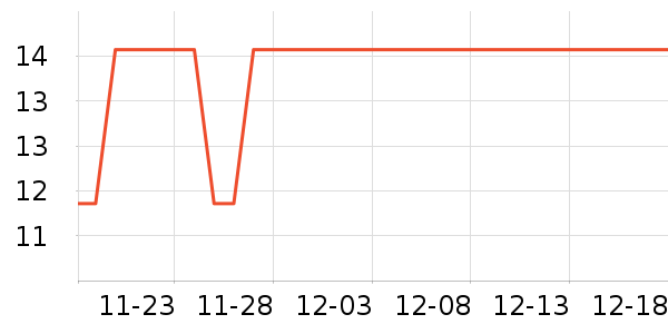 �������������ʷ�۸�