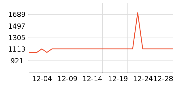 ������ˮ����ʷ�۸�