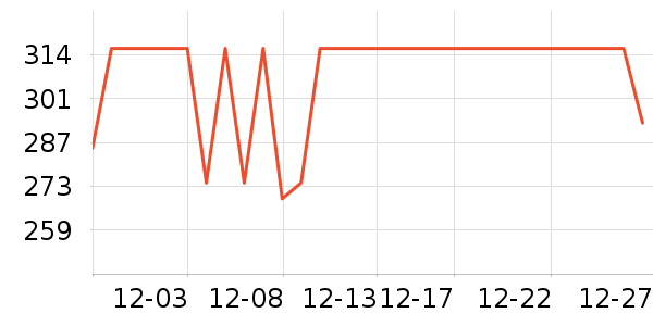 С�ܵ�������ʷ�۸�