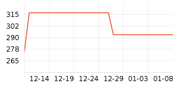 С�ܵ�������ʷ�۸�