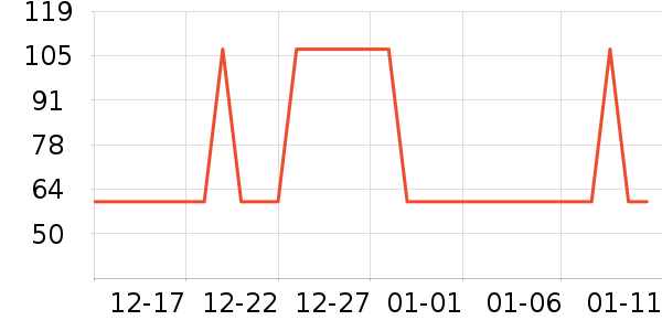 �Ź�������ʷ�۸�