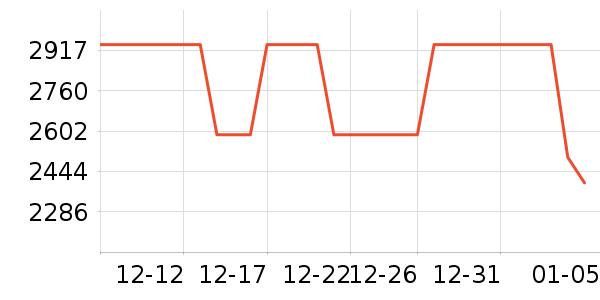 ���ͷ��ʽ������ʷ�۸�