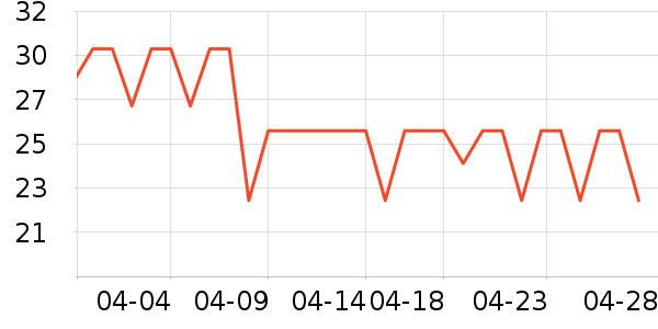 �̴�԰���/������ʷ�۸�