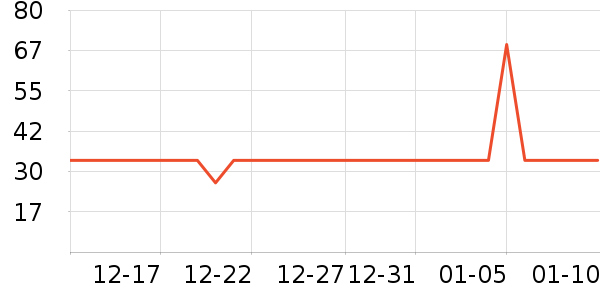 ޹���˶�װ��ʷ�۸�